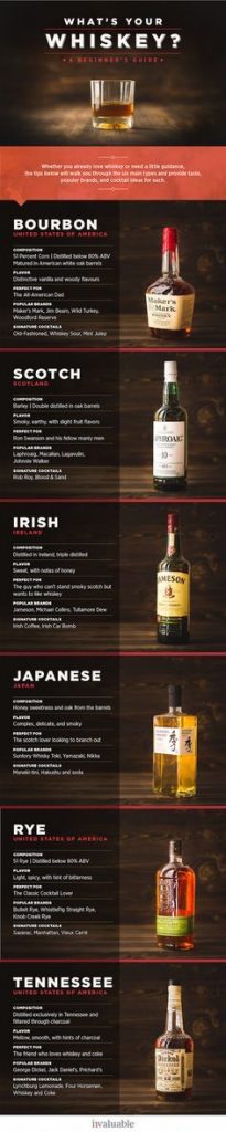 Whiskey sau scotch? - travelandbeauty.ro